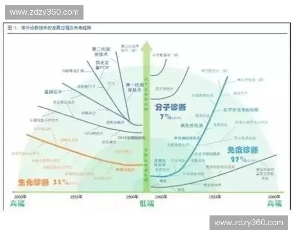 基于力量传感器的智能检测与应用技术研究进展及发展趋势分析