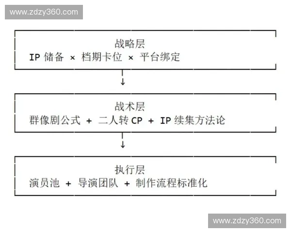 持续战术优化下的企业运营效率提升与策略创新研究